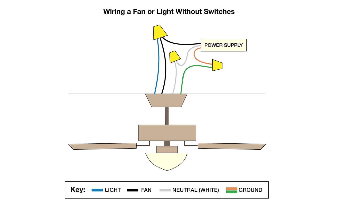 How to Wire a Ceiling Fan The Home Depot